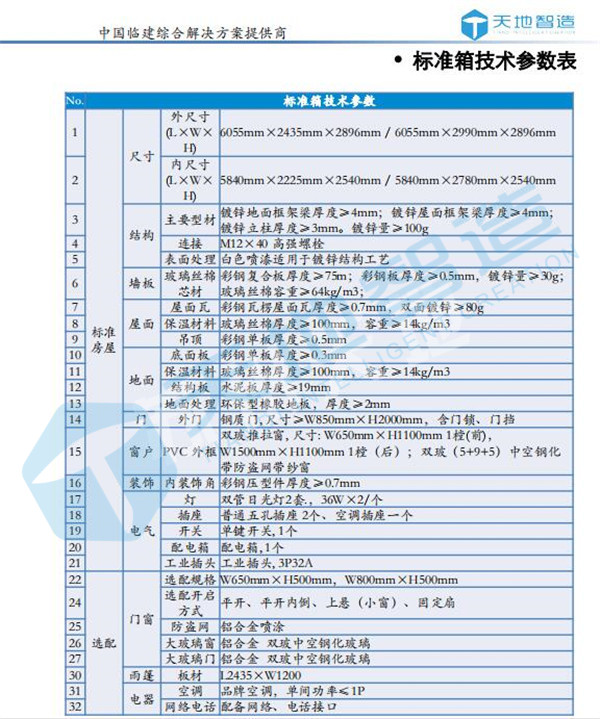 ���b��˜ʼ��g(sh��)����(sh��)